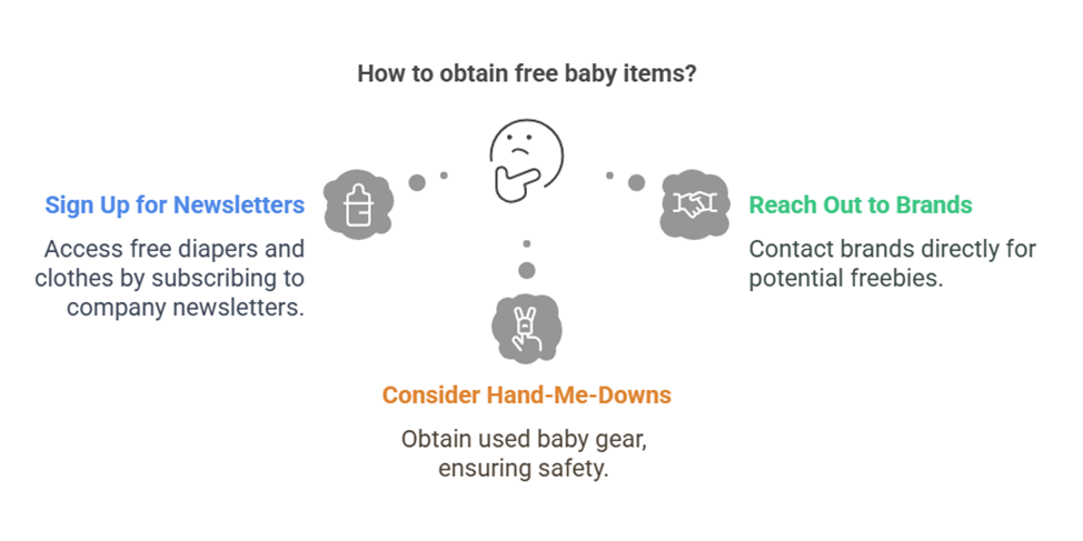 Graph of Baby Freebies