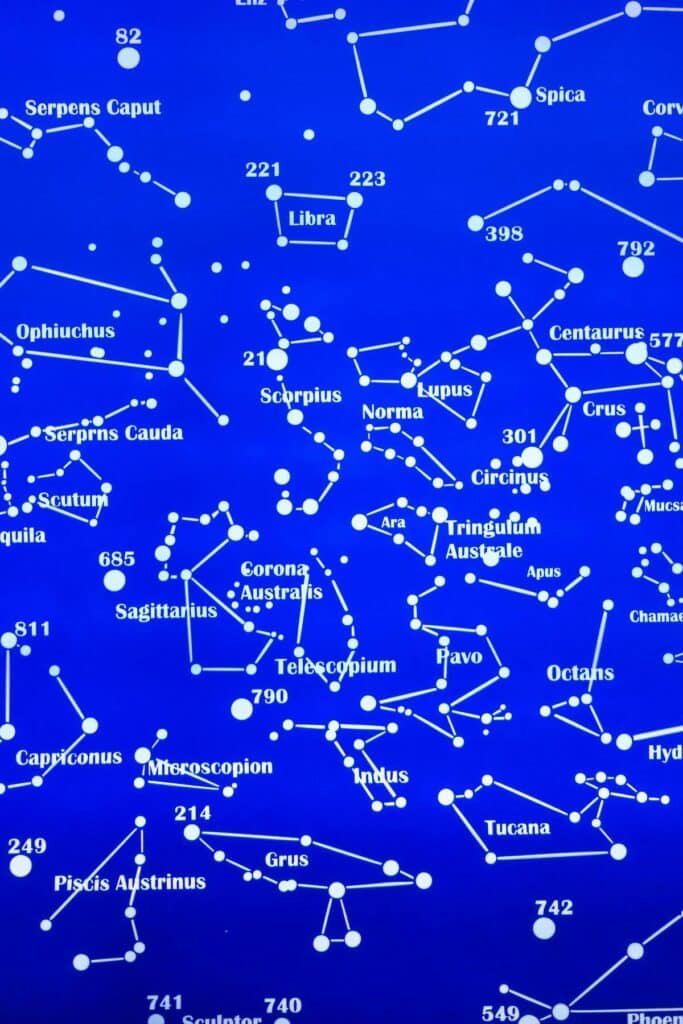 Astrology Names