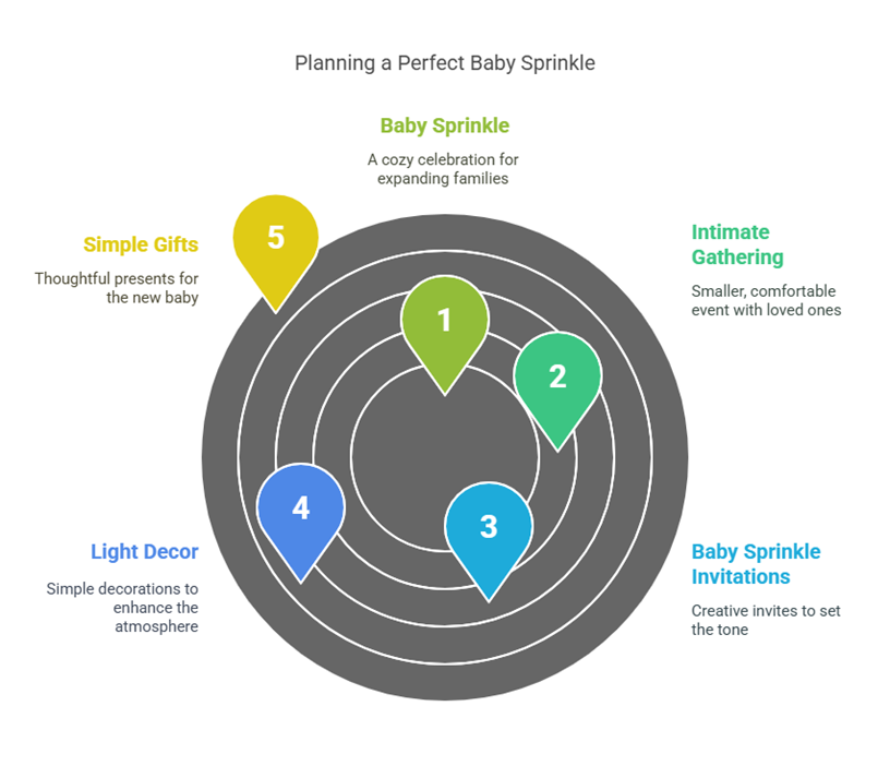 Graph of baby sprinkle invitations