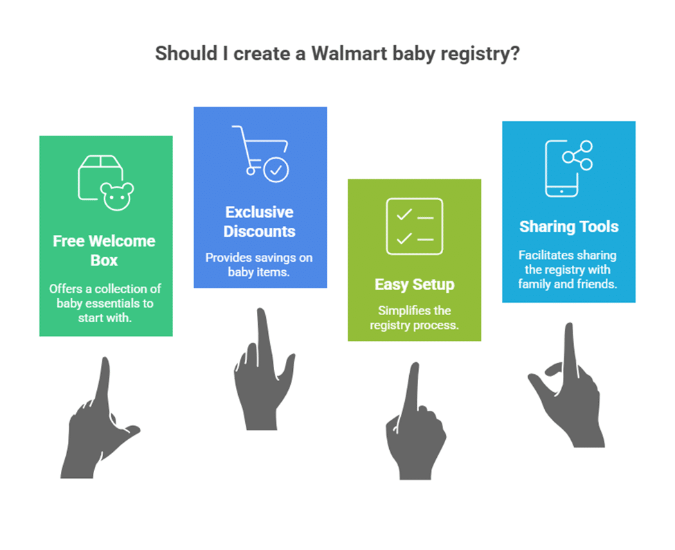 Graph of walmart baby registry