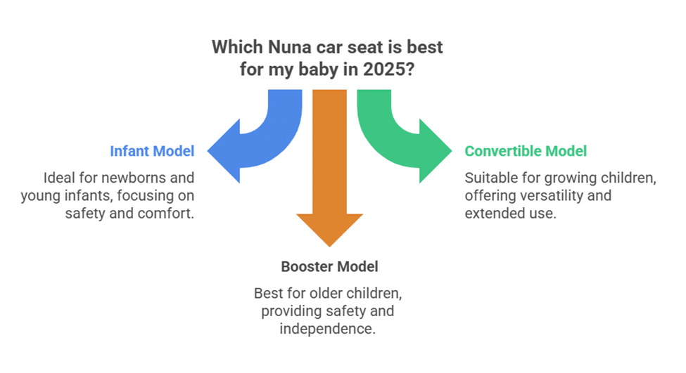 Graph of nuna car seat reviews
